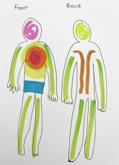 Body mapping art therapy exercise, front and back